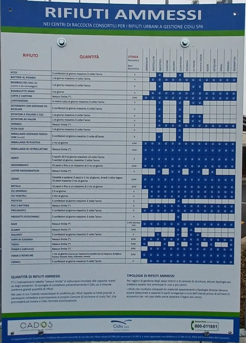 VENARIA - In corso Lombardia il nuovo Ecocentro cittadino: gli orari e le modalità di conferimento - FOTO
