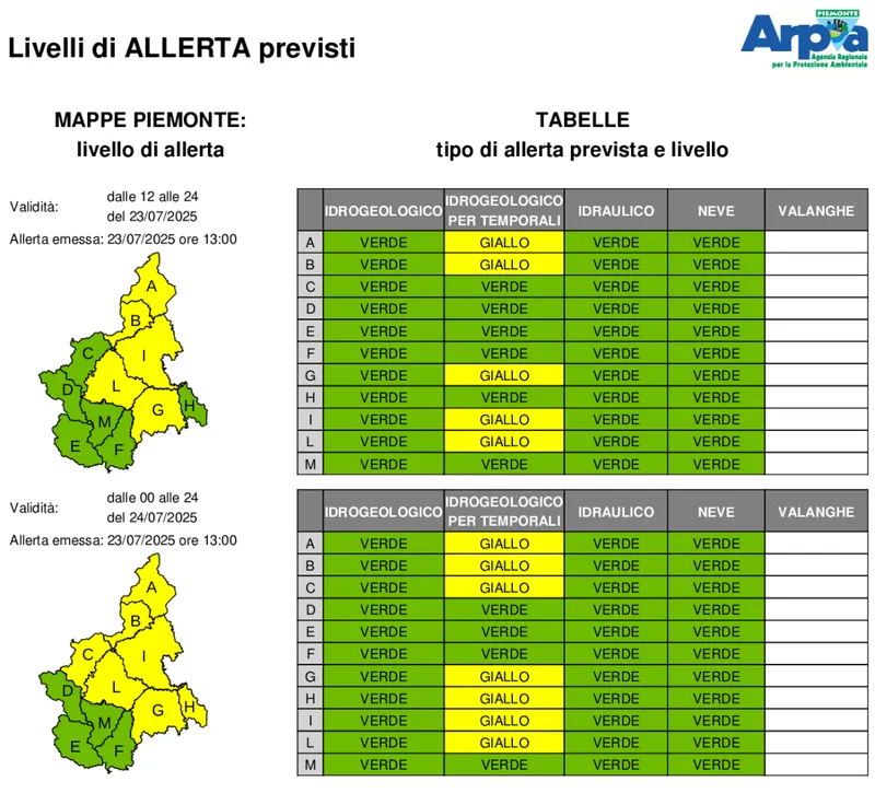TORINO SUD - Allerta gialla per temporali con possibili grandinate