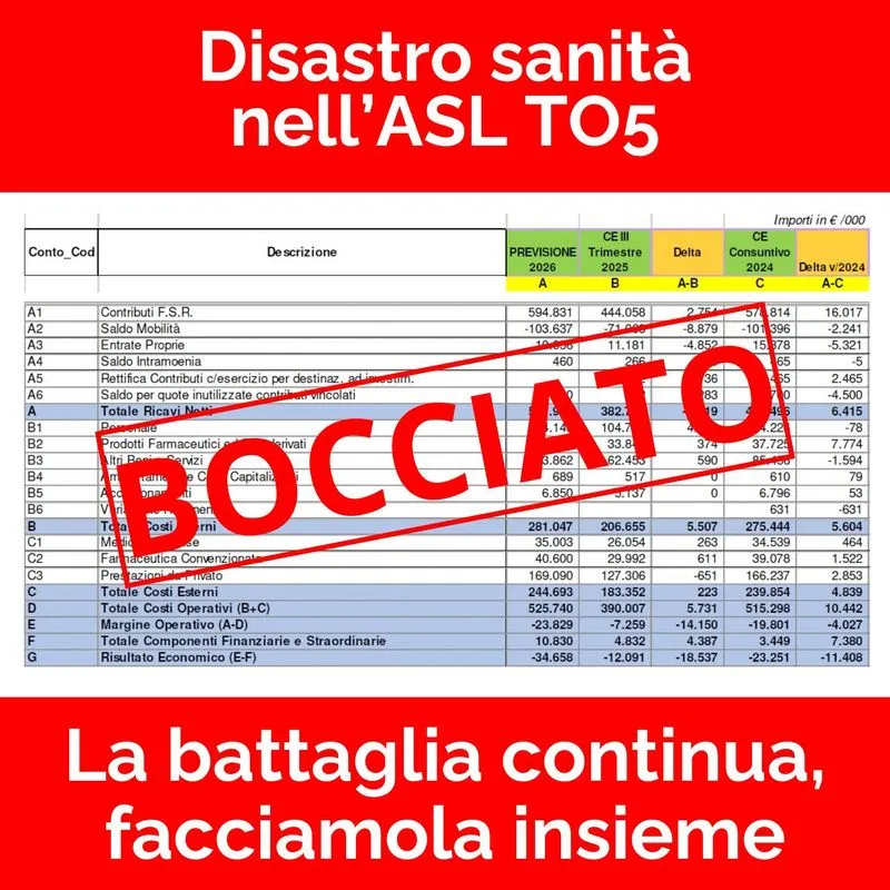 MONCALIERI - Il sindaco boccia il bilancio dell'Asl To5: «Conti in rosso, il debito è di 35milioni di euro»