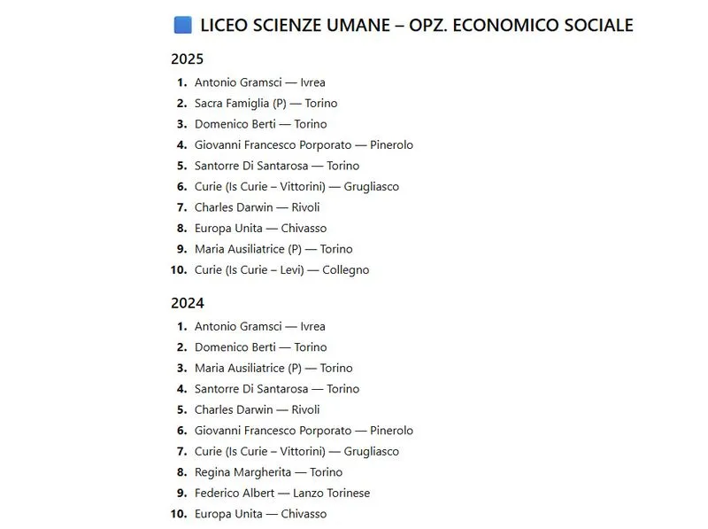 TORINO SUD - «Eduscopio» scuole superiori, Erasmo da Rotterdam, Bobbio, Majorana e Baldessano Roccati al top - LE CLASSIFICHE