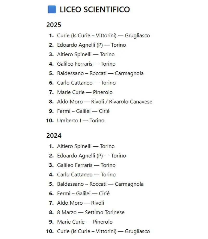 TORINO SUD - «Eduscopio» scuole superiori, Erasmo da Rotterdam, Bobbio, Majorana e Baldessano Roccati al top - LE CLASSIFICHE