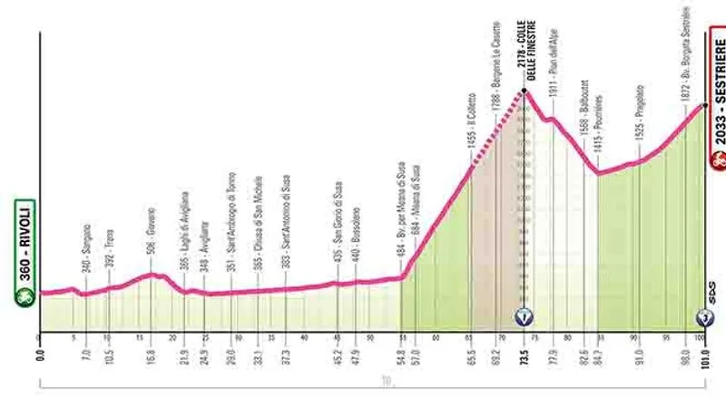 RIVOLI - A giugno la Città sarà sede di partenza della «tappa regina» del Giro d'Italia Women - FOTO