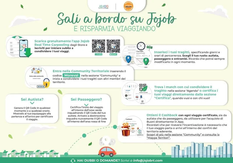 SANGANO-BRUINO - Con il carpooling si condividono i viaggi quotidiani con altri membri della community territoriale