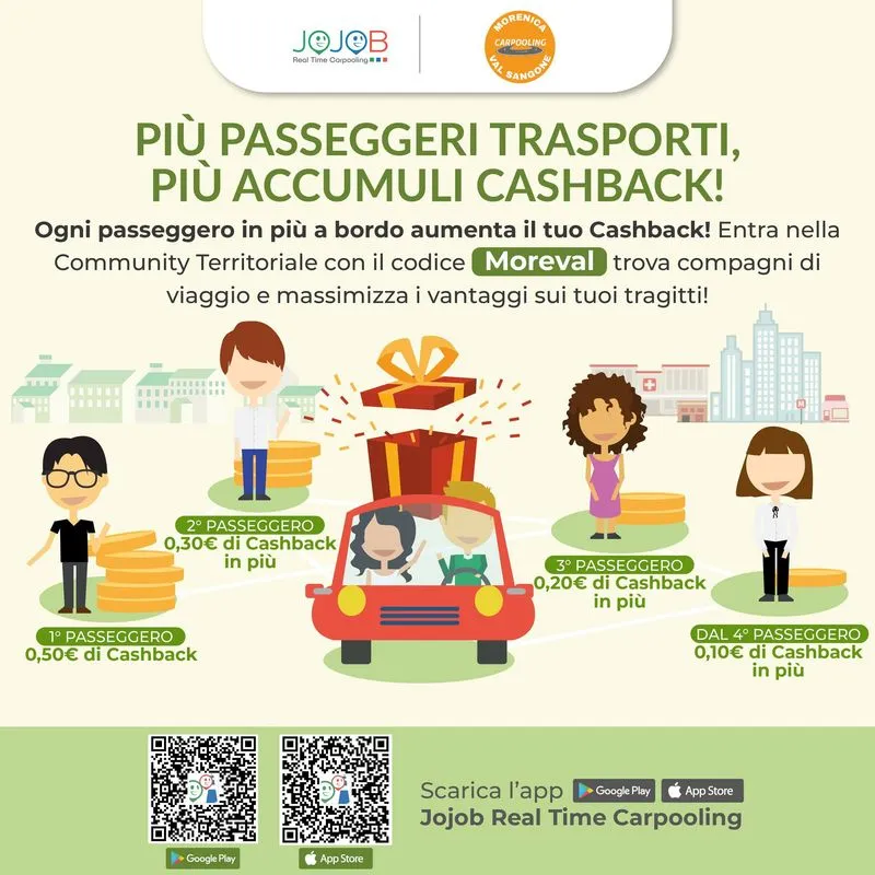 SANGANO-BRUINO - Con il carpooling si condividono i viaggi quotidiani con altri membri della community territoriale