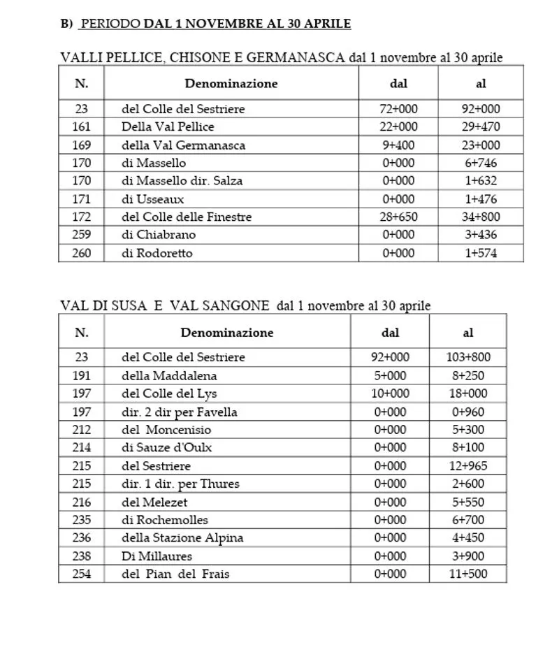 TORINO SUD - In vista della stagione invernale ecco l’elenco delle strade con obbligo di gomme da neve o catene a bordo