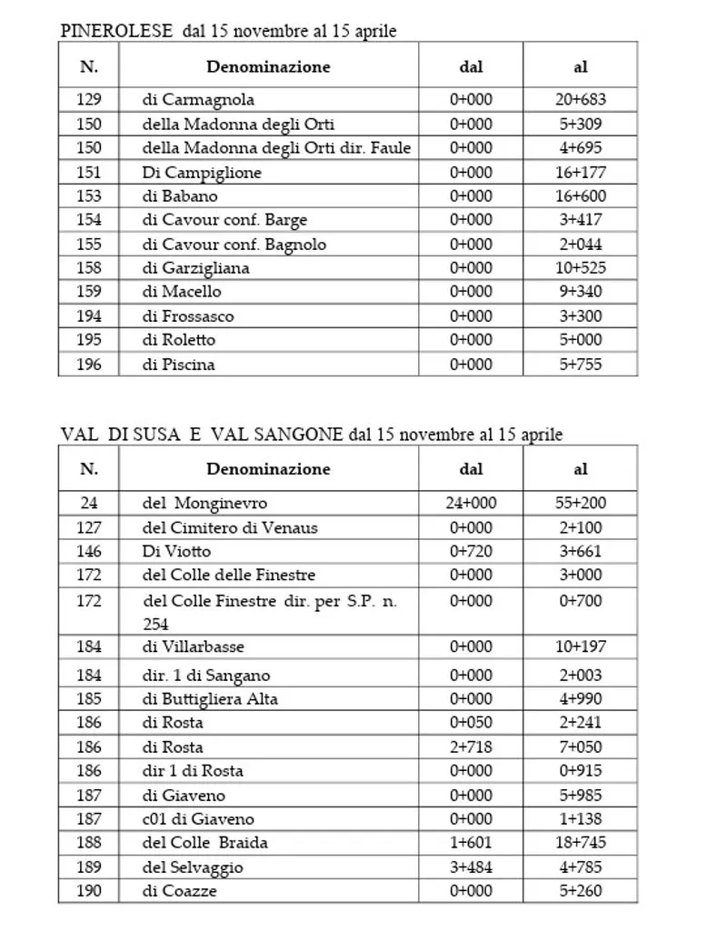 TORINO SUD - In vista della stagione invernale ecco l’elenco delle strade con obbligo di gomme da neve o catene a bordo