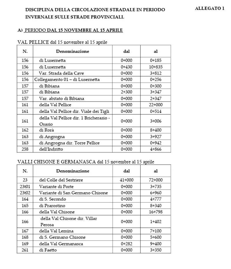 TORINO SUD - In vista della stagione invernale ecco l’elenco delle strade con obbligo di gomme da neve o catene a bordo