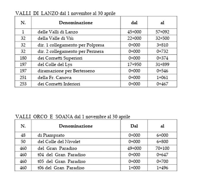 TORINO SUD - In vista della stagione invernale ecco l’elenco delle strade con obbligo di gomme da neve o catene a bordo