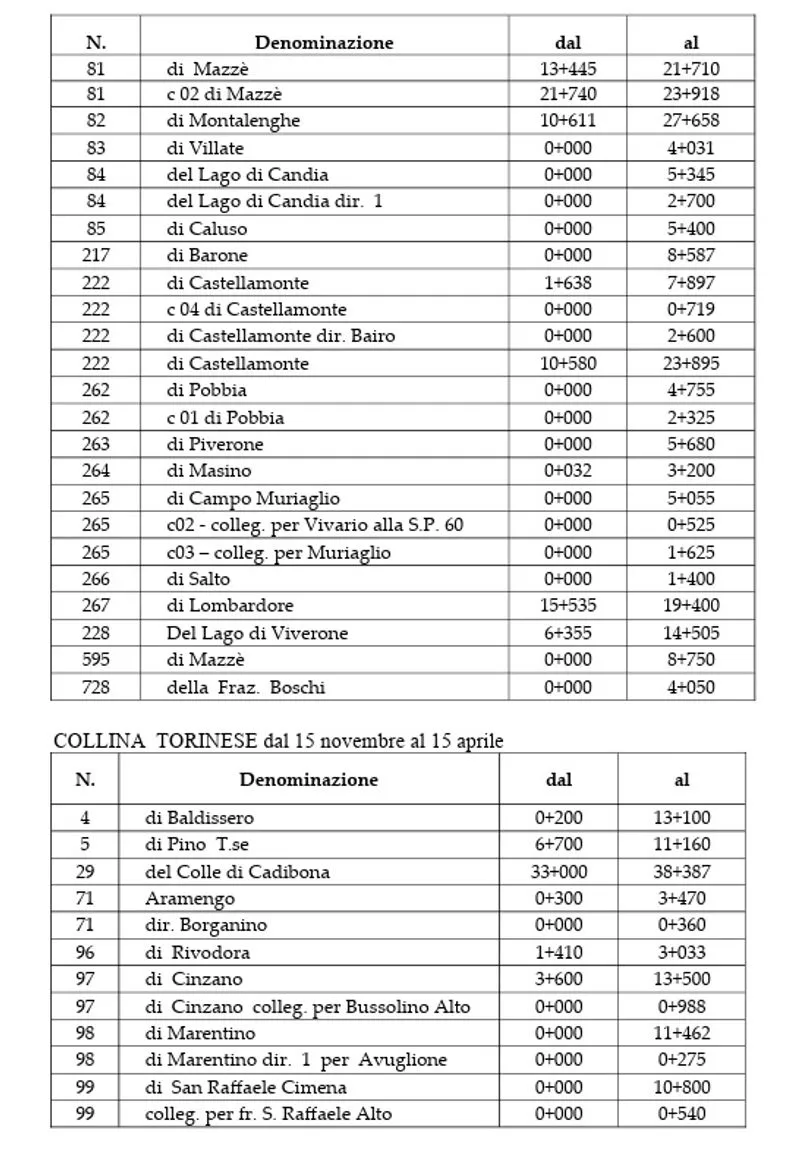 TORINO SUD - In vista della stagione invernale ecco l’elenco delle strade con obbligo di gomme da neve o catene a bordo
