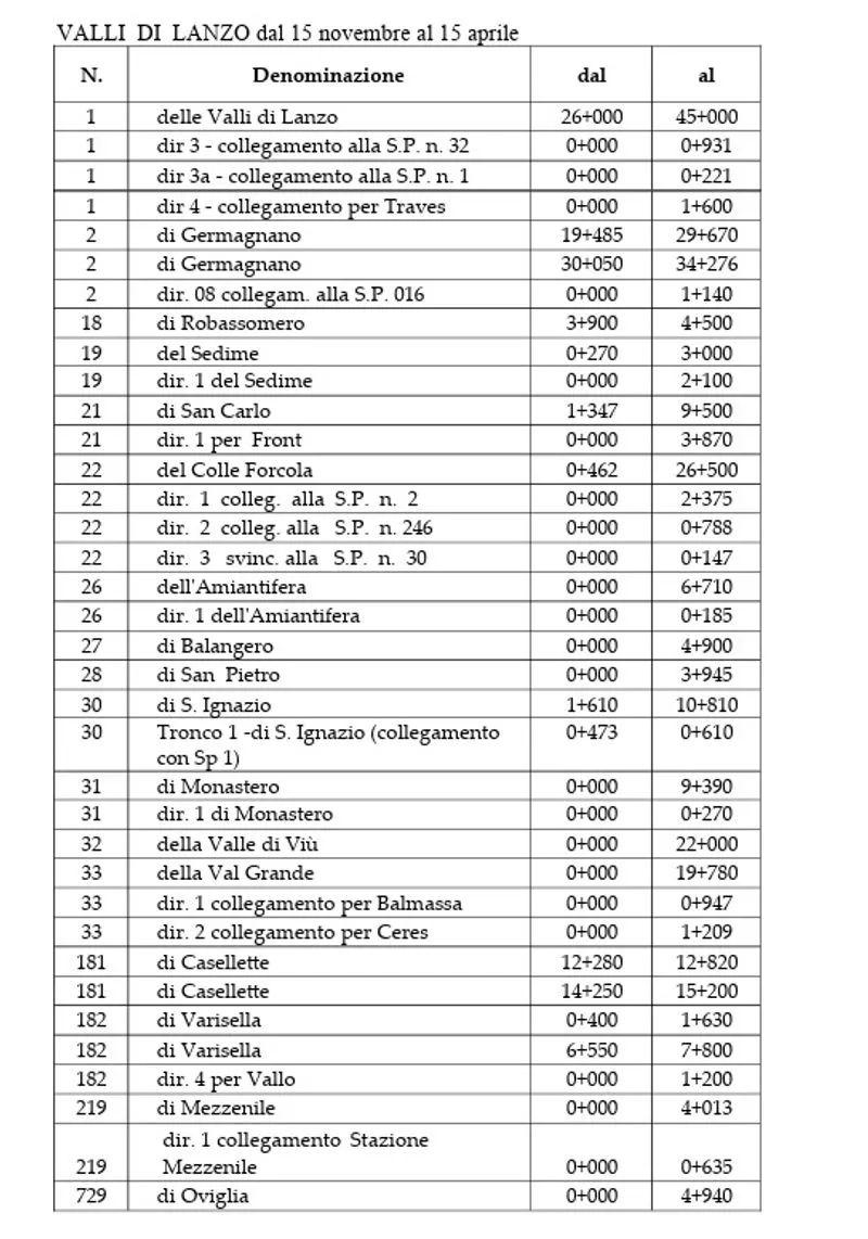TORINO SUD - In vista della stagione invernale ecco l’elenco delle strade con obbligo di gomme da neve o catene a bordo