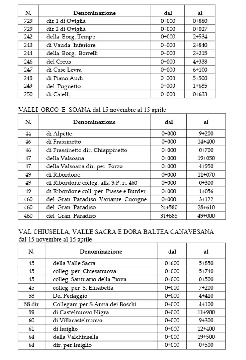TORINO SUD - In vista della stagione invernale ecco l’elenco delle strade con obbligo di gomme da neve o catene a bordo