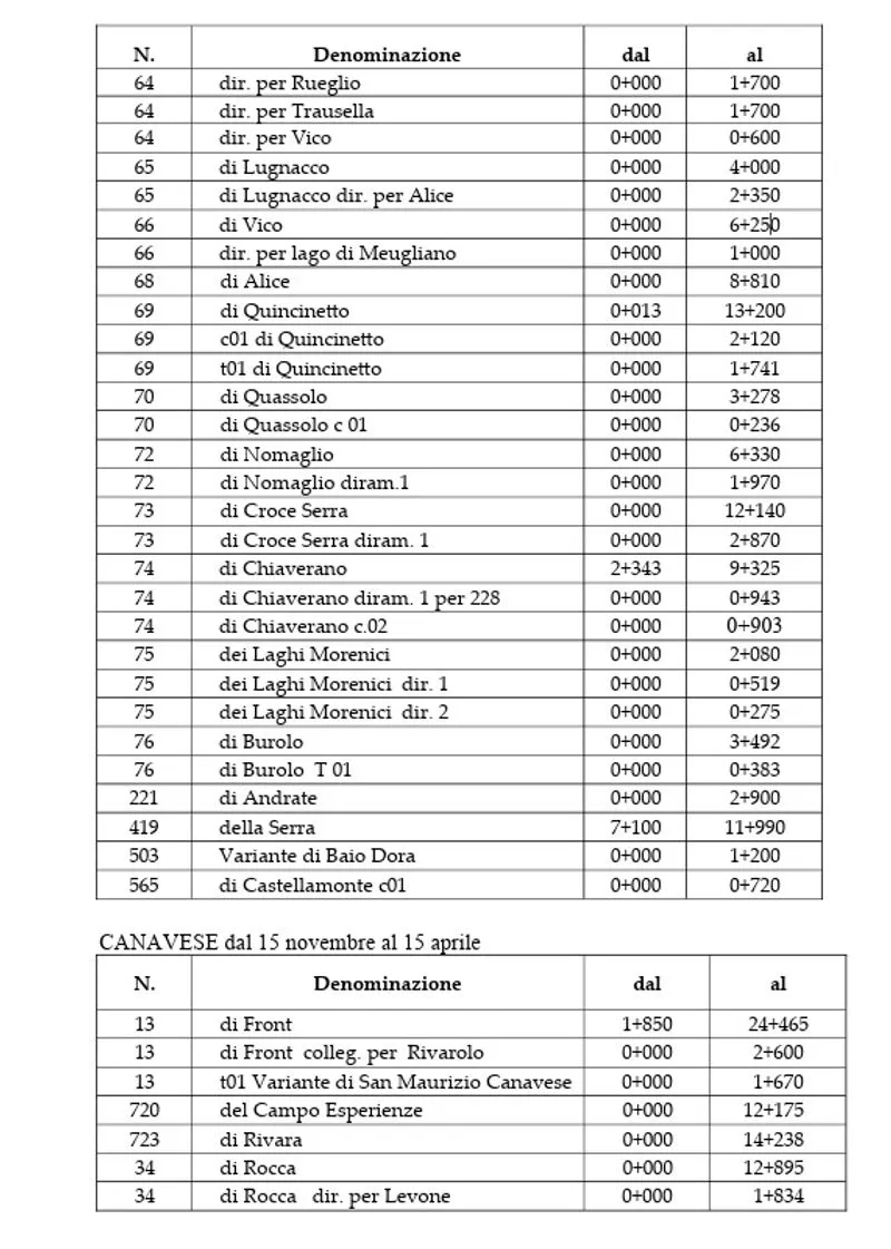 TORINO SUD - In vista della stagione invernale ecco l’elenco delle strade con obbligo di gomme da neve o catene a bordo